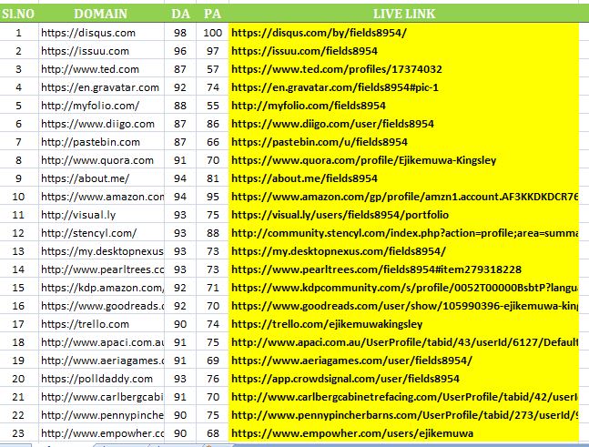 I will do website ranking with 60 pr9 high authority dofollow backlinks, link building