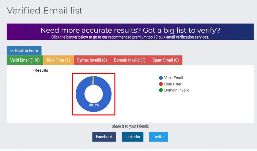 I will collect 5k any Niche Targeted Verified email list for marketing