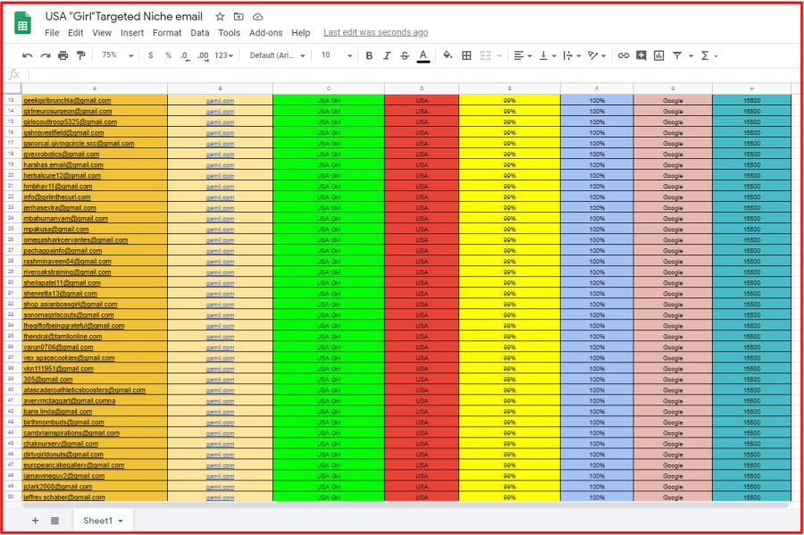 I will collect 5k any Niche Targeted Verified email list for marketing