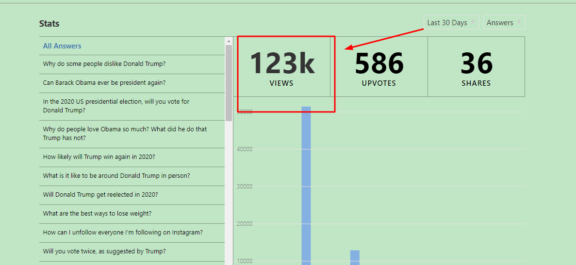 Organic 20 Quora Answer With Website Keyword & URL