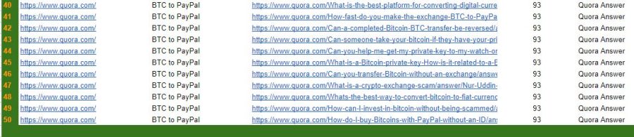 50 Backlinks with Guaranteed Traffic and Website's SEO Ranking