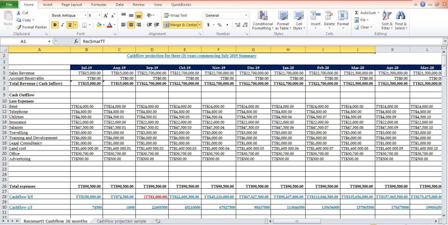 Assignments and Case studies solutions | Accounting | Finance |HR | Marketing | Business