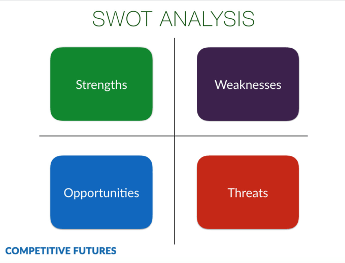 I will provide expert SEO audit report, competitor website audit