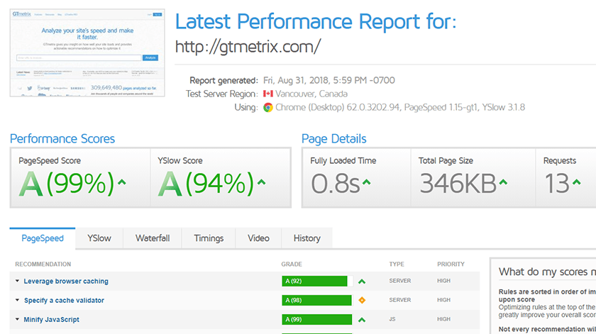 i will speedup your website on Google Page Speed Insights/GT Metrix