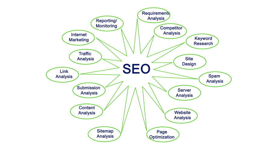 I will rank your website doing onpage SEO