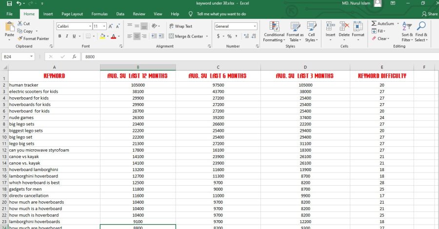 I will research affiliate marketing keyword kd below 30 sv 250 up