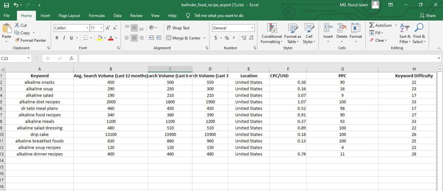 I will research affiliate marketing keyword kd below 30 sv 250 up