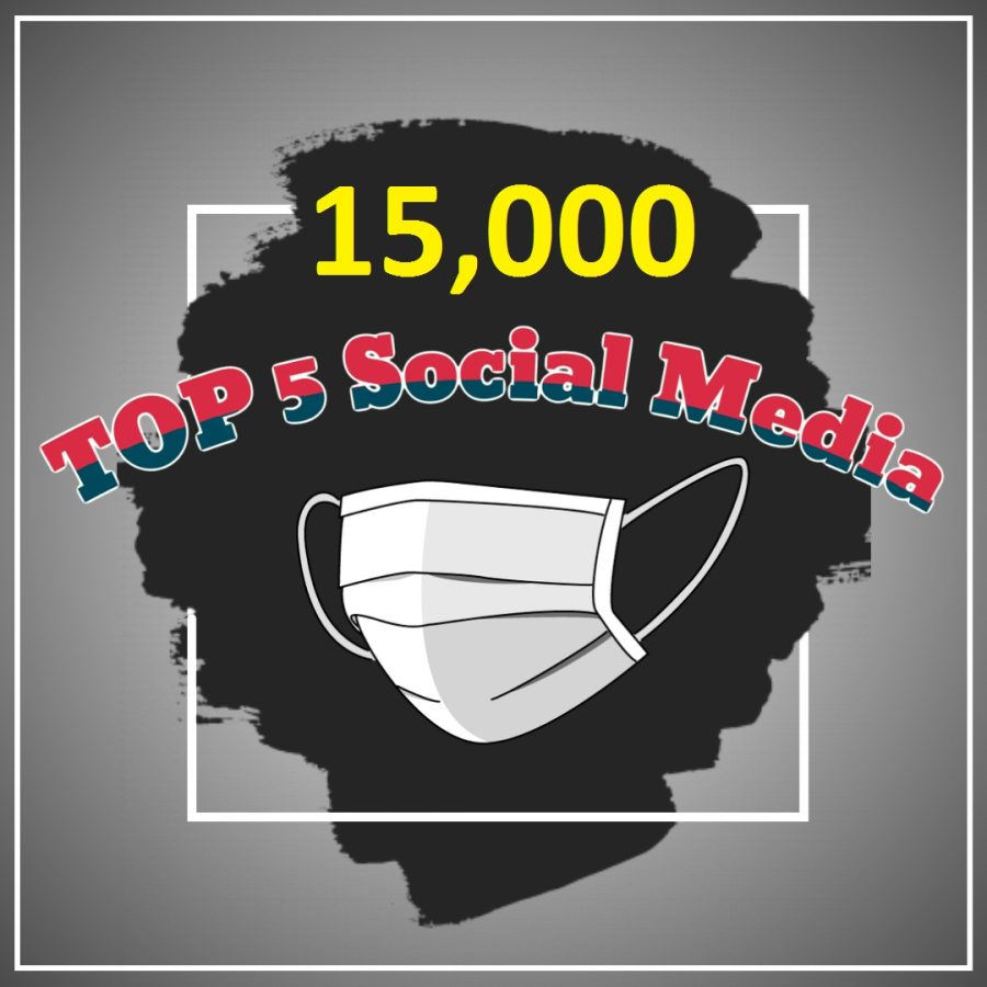 give 15,000 Social Signals 5 Social Media Website