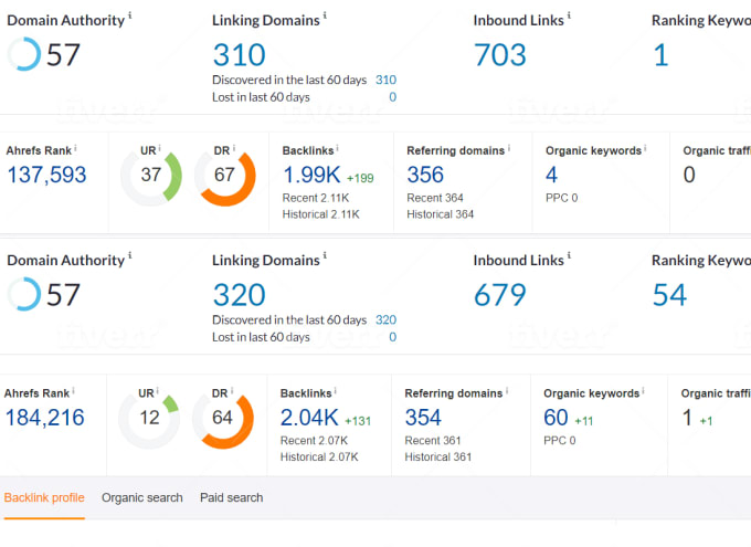 Increase Domain Rating(DR) 60+ within 15 days