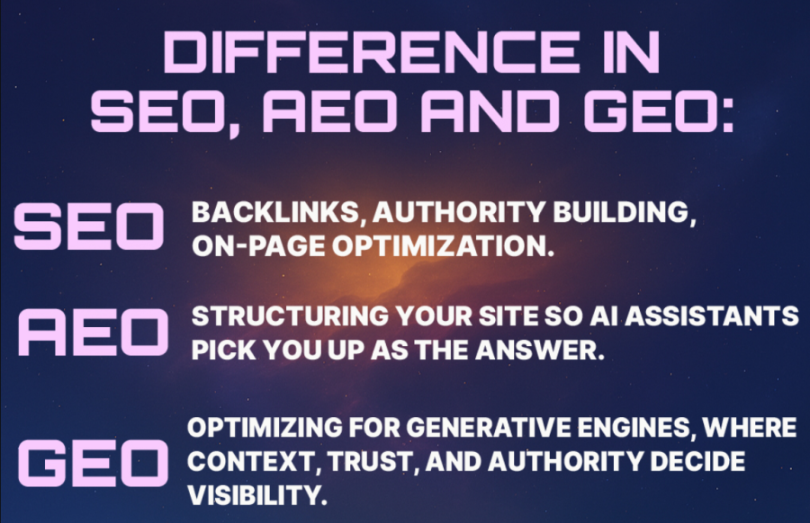 Rank On Google ChatGPT Gemini Perplexity Claude AI overview and others
