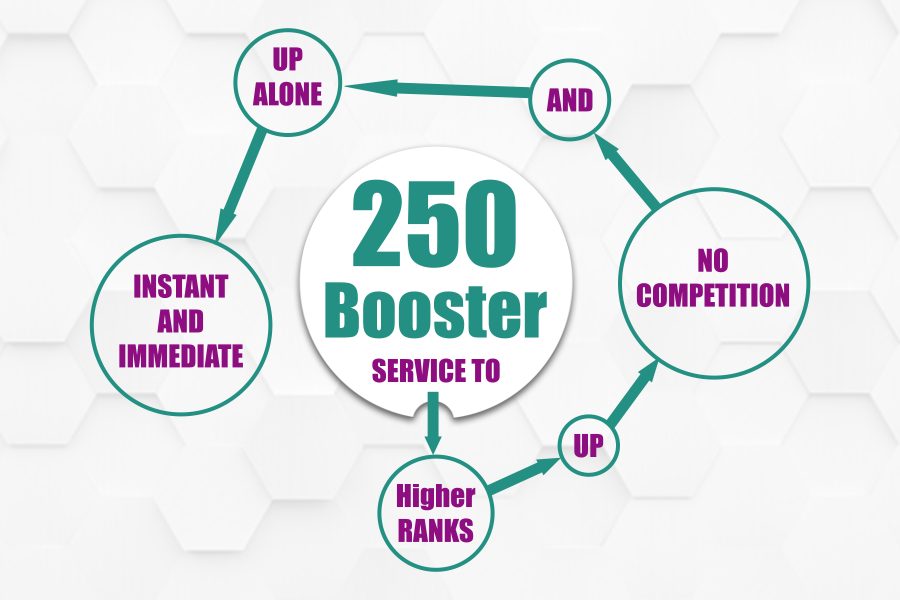 Permanent Unique Home Page BACKLINKS - 250 High Trusted Domain Authority RECOMMENDED