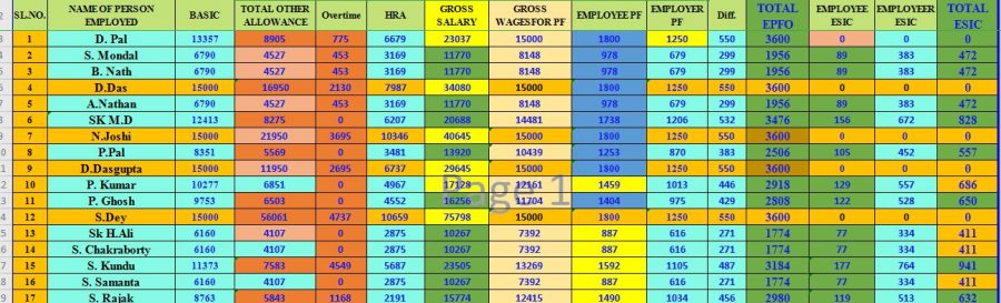My Self Priyanjit Ghosh . I am Expert for Data entry,excel,word, Tally ERP-9 etc.
