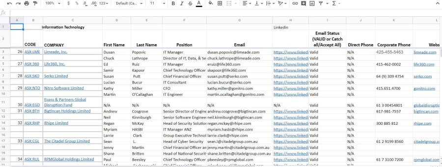 I will provide targeted 150 b2b lead generation