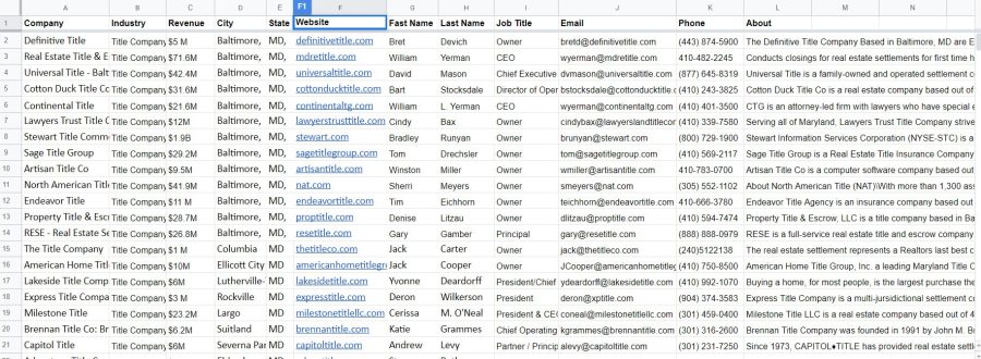 I will provide targeted 150 b2b lead generation