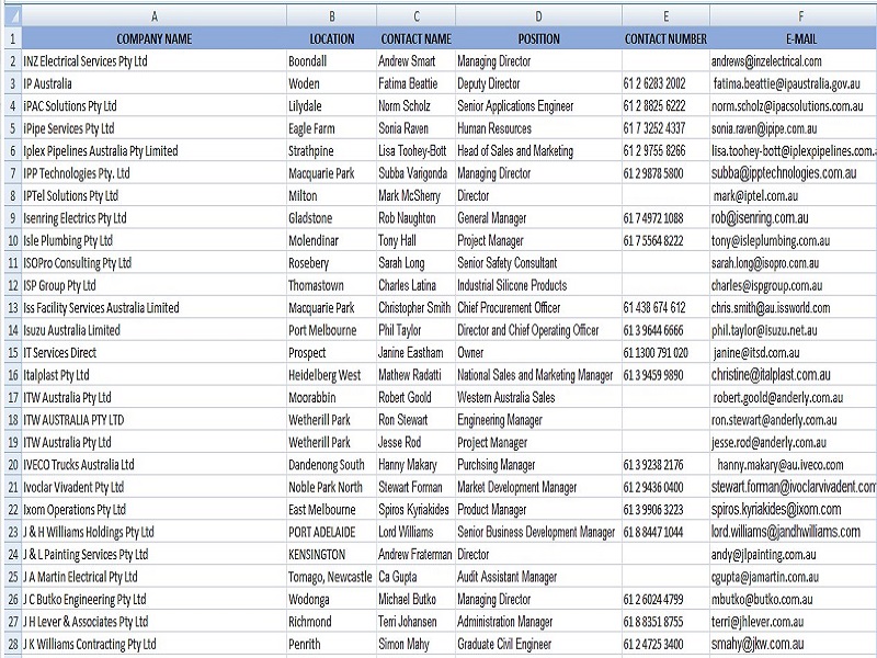 I will Do Highly Targeted B2B LinkedIn Lead Generation And Prospect List Building