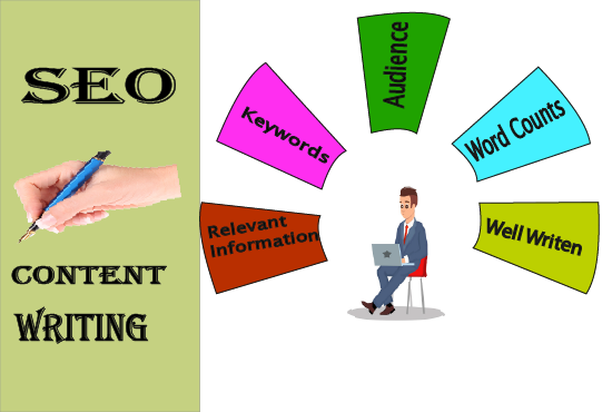 Provide an excellent 500 words Unique Article Writing, Content Writing, Blog Writing in Any Topic