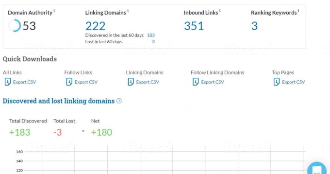 increase Moz domain authority DA 50+ in 15 days Guaranteed