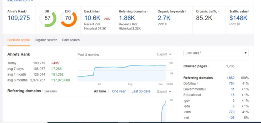 I will google news approved guest post on my da55 website