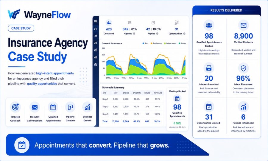 Book appointments for your agency