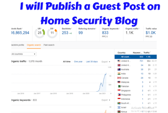 I will publish a Guest Post on Home Security, Smart Locks, Security Cameras Blog