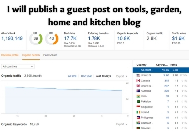 I will publish a guest post on tools, garden, home and kitchen blog