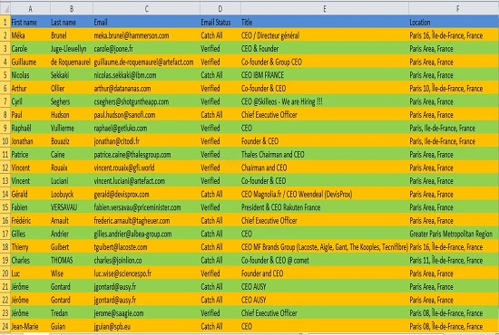 I Will Provide 100 Valid Email Address List