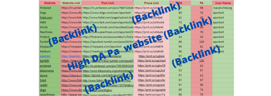 179+ High DA 90+ Hi Quality Links to rank your website by boosting your web authority 