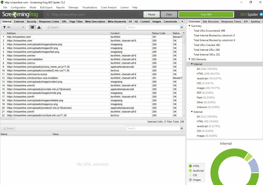 Do all of website SEO audit report and competitor analysis