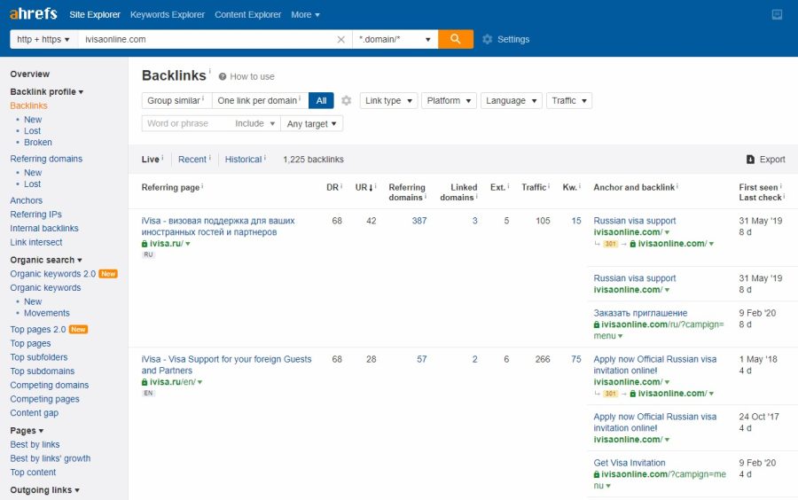 Do all of website SEO audit report and competitor analysis