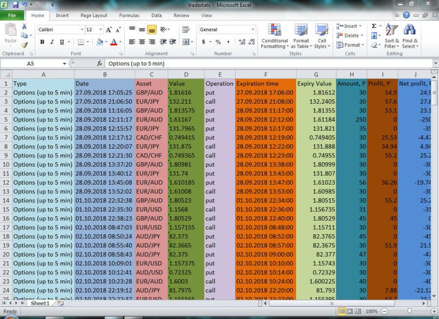 I will do data entry, web scrap, email scrap and data collection