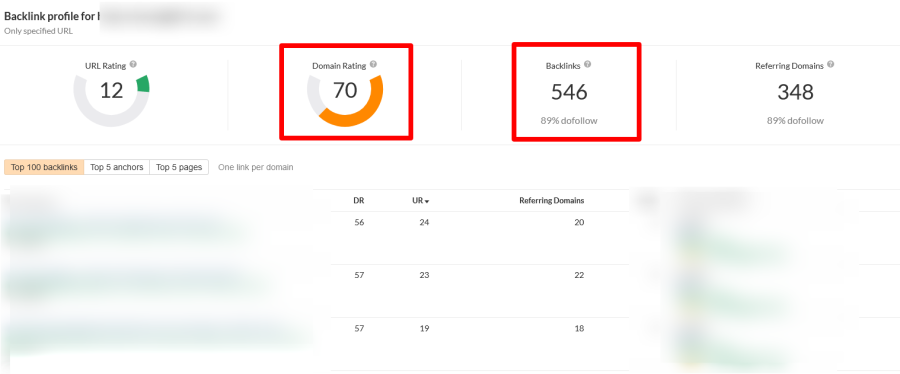I will Increase Ahref Domain Rating DR 50+