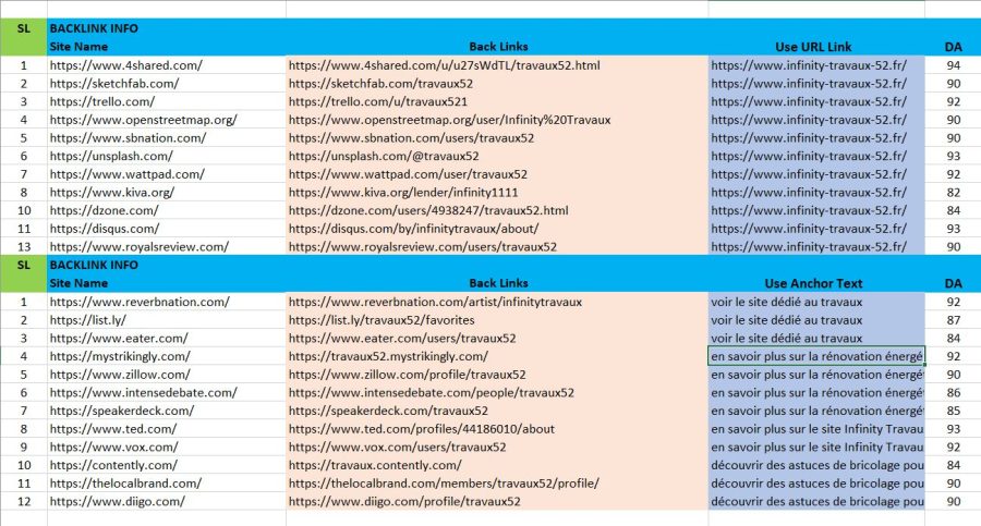 I will build 100 SEO Profile Backlink 