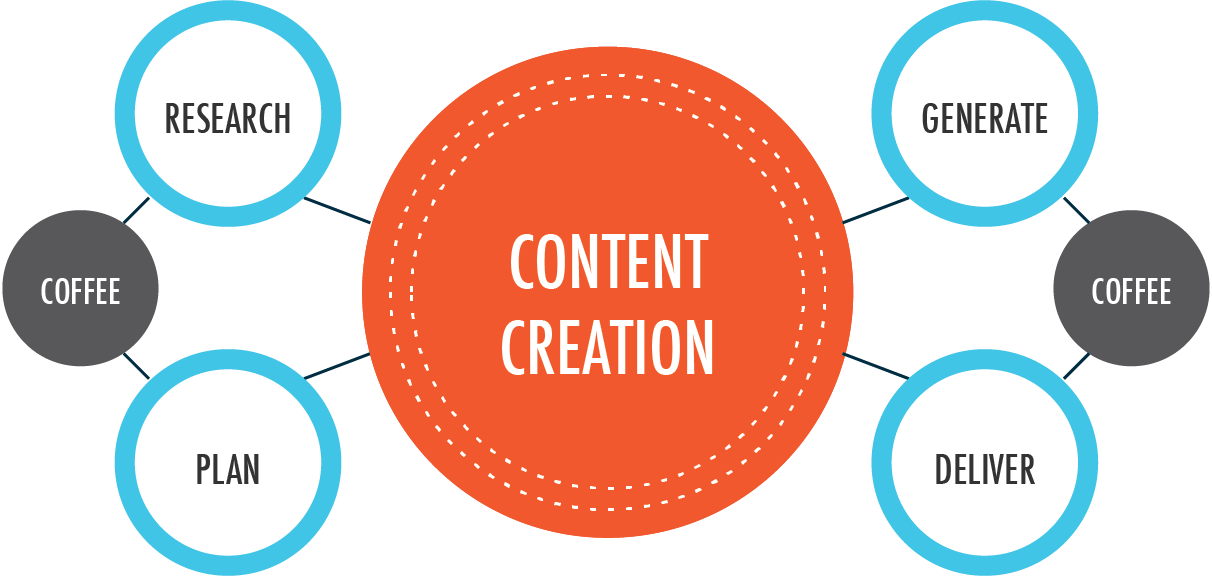 Content Writing and topic research at best price