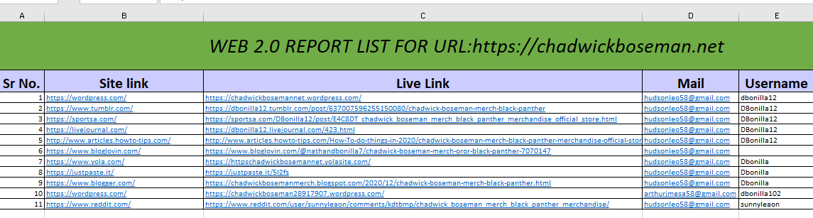 I will built 50 high authority WEB 2.0 backlinks for your site