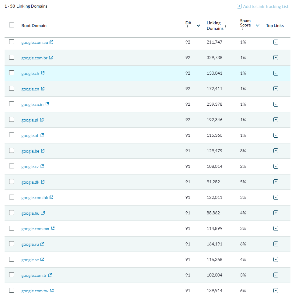 I will provide 150 google do follow backlinks for any niche