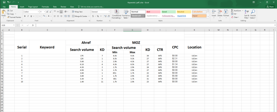 best keyword research for niche site