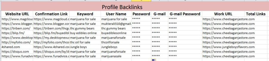 Manual 60 High Quality Do-follow Profile Backlinks DA 70+