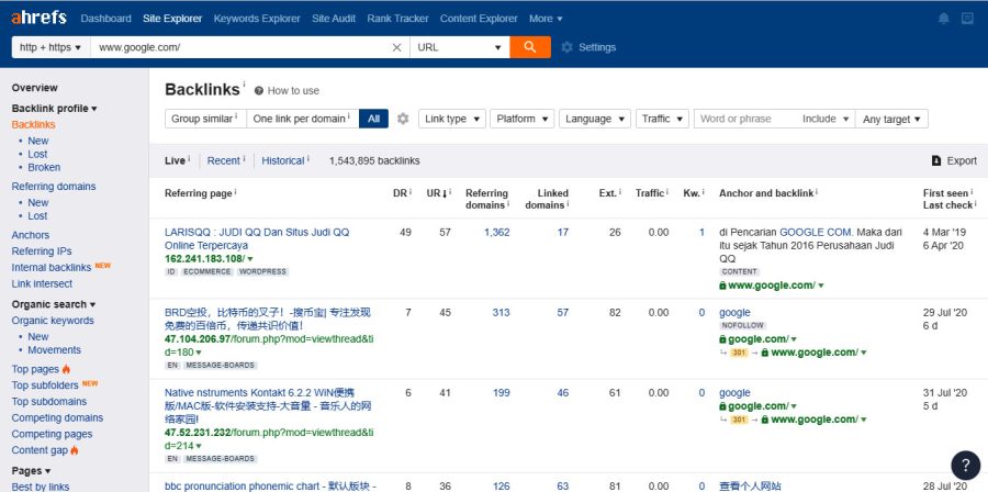I will provide ahrefs report your websites within 24 hours