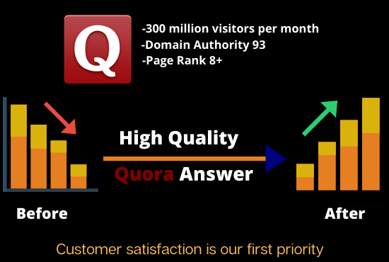 Promote your website by 15 High Quality Quora answer posting