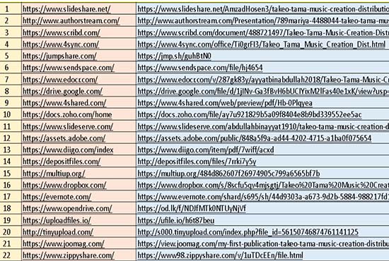 30 to 100 Manual PDF Submission Backlinks for High SEO