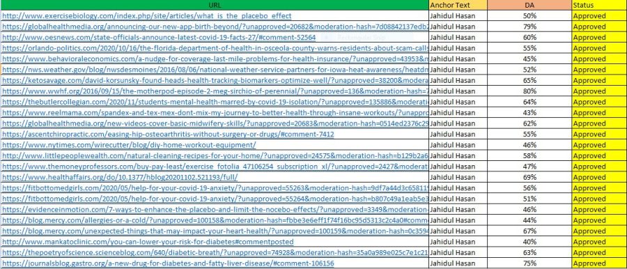 I Will Provide Niche Relevant Manual Blog Comment Backlinks