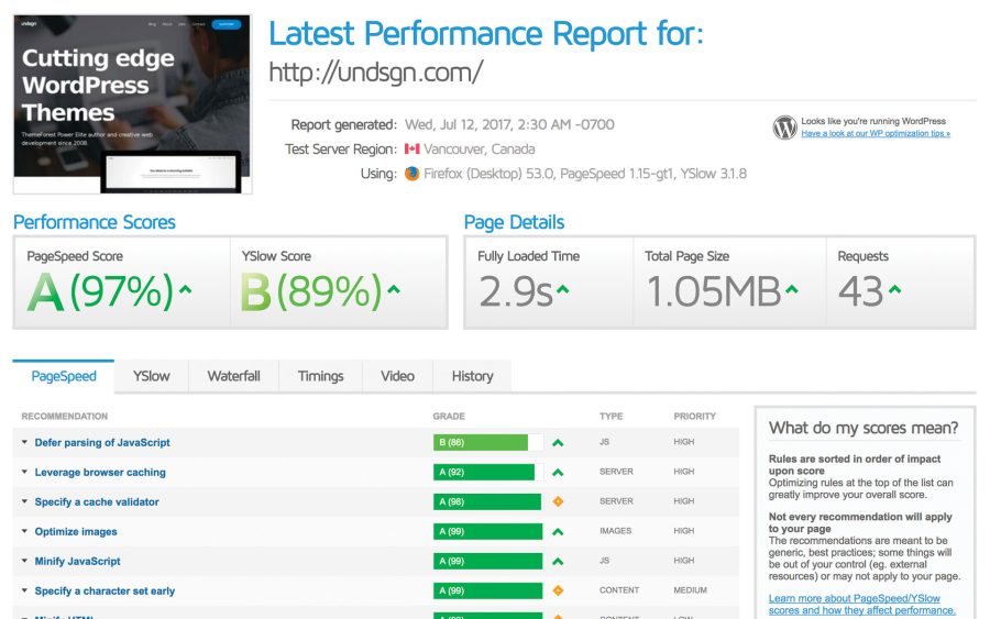 I Will Boost Your Website Traffic and Rank On Google First Page