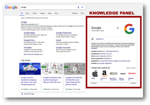 I will create a google knowledge panel for you and business