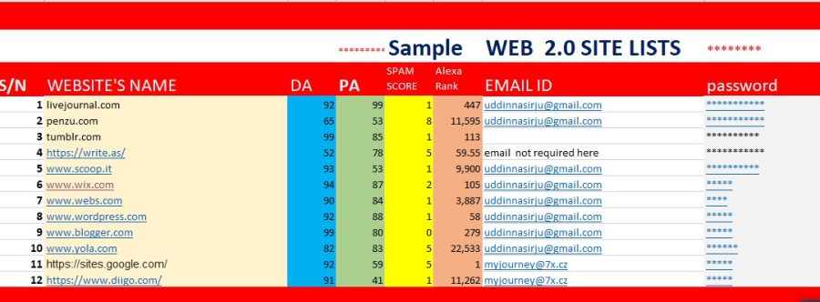I will make you manually 50 web 2.0 high DA permanent blog backlinks with indexing facility