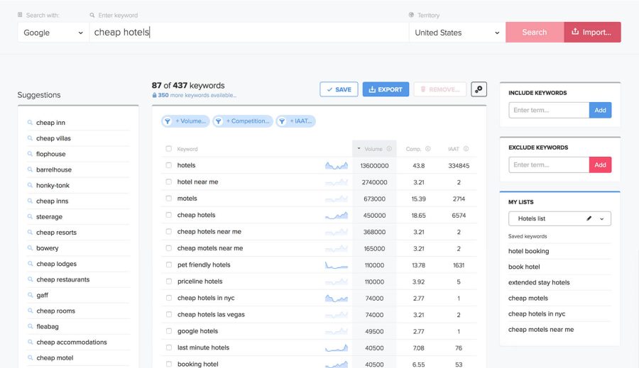 I will find 30 best keyword on your niche to rank fast