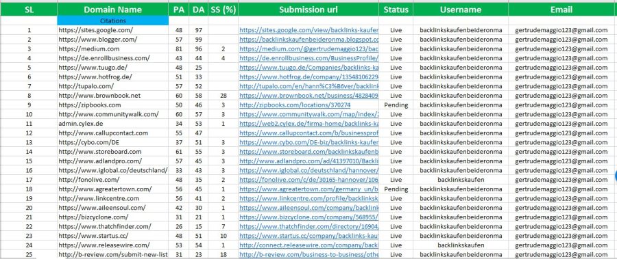 I will do Top 40 High DA 50+ live local listings for USA local business ranking