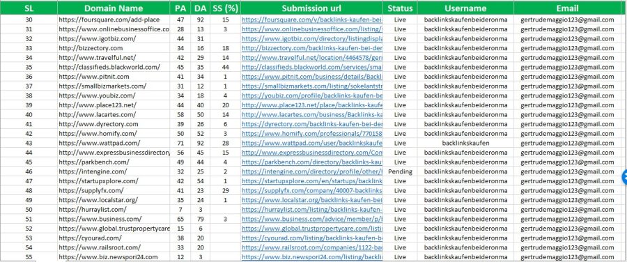 I will do Top 40 High DA 50+ live local listings for USA local business ranking