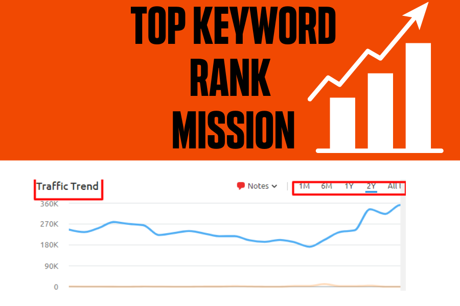 I will offer you the best guaranteed Google 1st-page ranking with the best HQ link building service