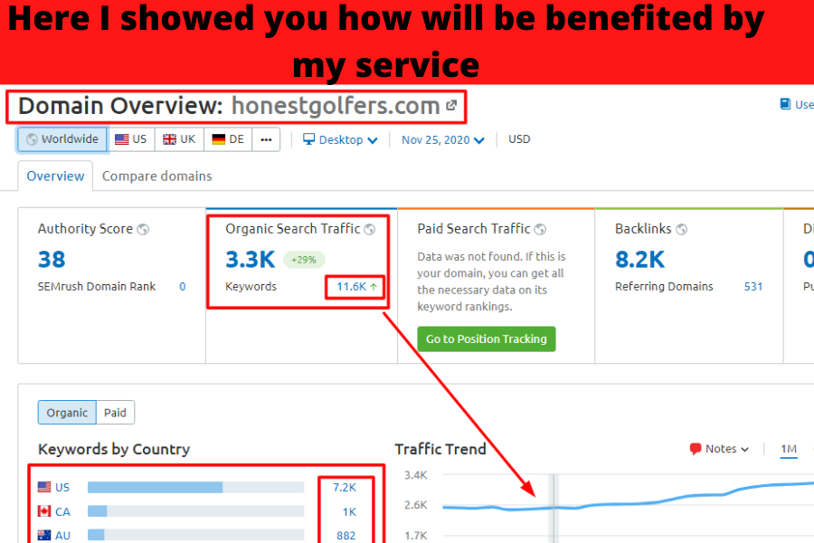 I will offer you the best guaranteed Google 1st-page ranking with the best HQ link building service