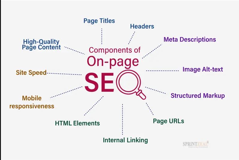 Boost Your Rankings: Proven SEO Services for Top Results